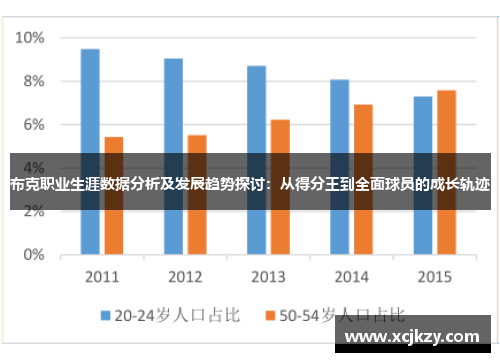 布克职业生涯数据分析及发展趋势探讨:从得分王到全面球员的成长轨迹 布克职业生涯数据分析及发展趋势探讨:从得分王到全面球员的成长轨迹