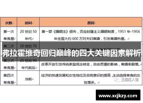 弗拉霍维奇回归巅峰的四大关键因素解析 弗拉霍维奇回归巅峰的四大关键因素解析
